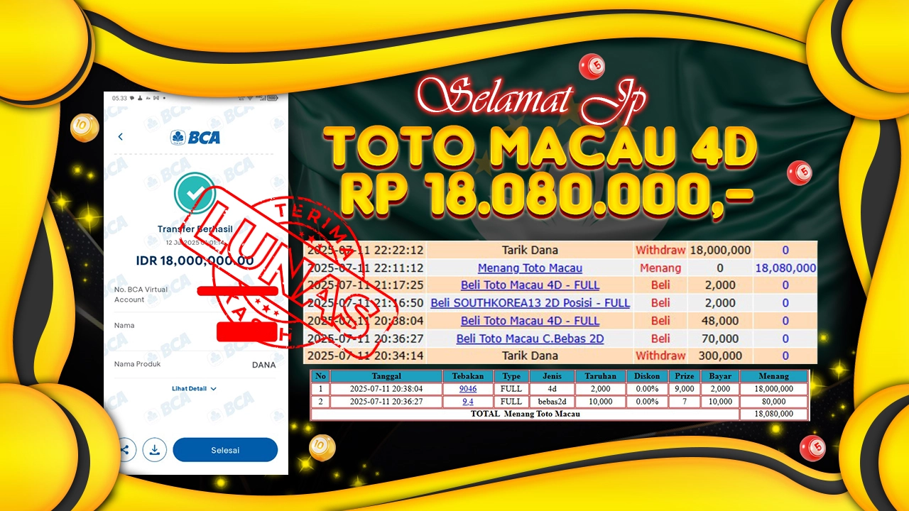 ROHTOTO – Selamat Kepada Pemenang Toto Macau 4D & Mendapatkan Hadiah JP Sebesar Rp 18.080.000,-